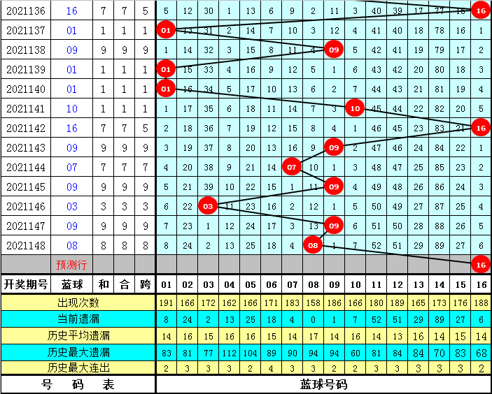 2025天天彩資料大全免費(fèi)141期 05-19-26-30-45-48K：21,探索天天彩資料大全——免費(fèi)獲取第141期彩票數(shù)據(jù)與策略解析（關(guān)鍵詞，2025年，彩票，免費(fèi)資料）