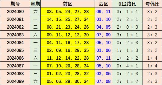 2025新澳彩免費(fèi)資料021期 06-12-14-28-34-39Y：44,探索新澳彩世界，2025年第021期彩種資料解析與策略探討