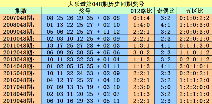 最準一碼一肖100開封092期 04-07-13-17-20-34T：39,探索最準一碼一肖，揭秘數(shù)字背后的奧秘與秘密