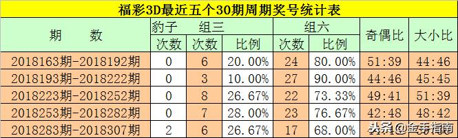2025六開彩天天免費(fèi)資料大全044期 18-47-11-26-08-37T：31,探索六開彩，2025年天天免費(fèi)資料解析——以第044期為例