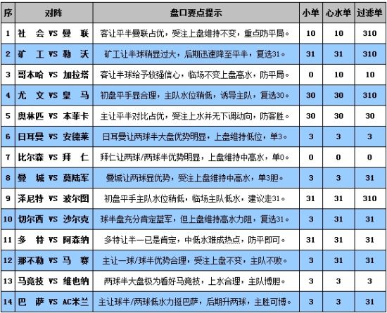 新澳門(mén)彩歷史開(kāi)獎(jiǎng)結(jié)果走勢(shì)圖表084期 09-22-30-42-07-33T：20,新澳門(mén)彩歷史開(kāi)獎(jiǎng)結(jié)果走勢(shì)圖表分析——以第084期為例（日期，09-22-30-42-07-33T）