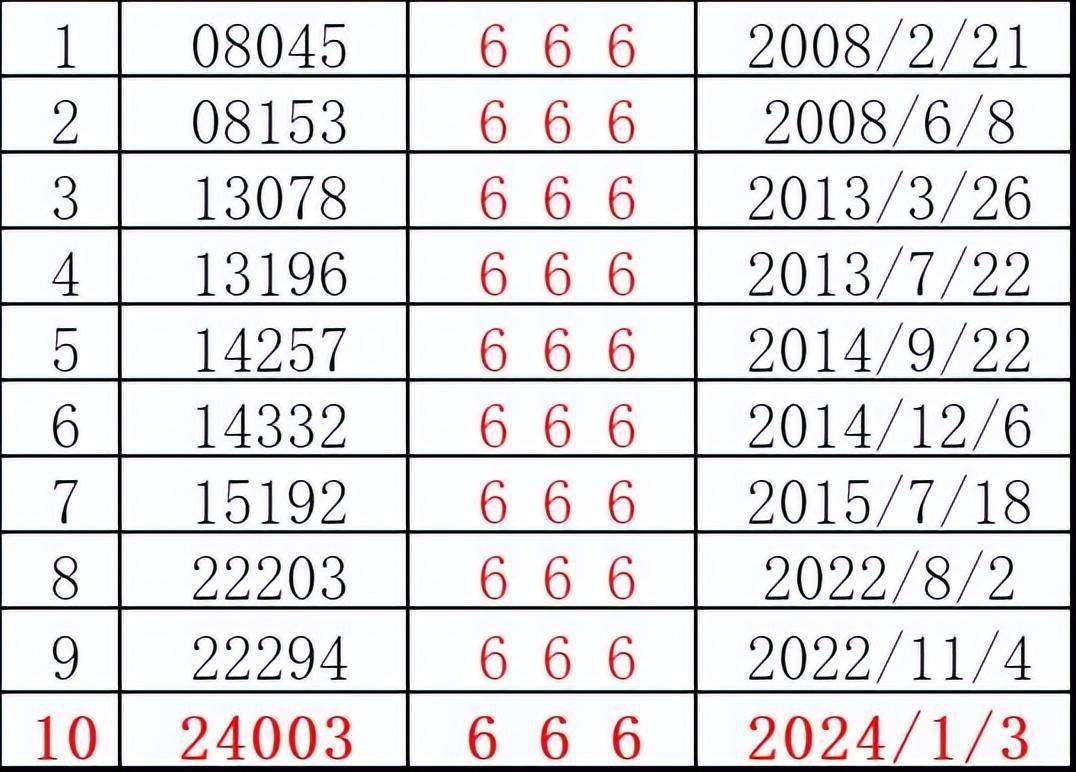 7777788888跑狗論壇版086期 18-40-23-16-05-09T：35,探索跑狗論壇版第086期，數(shù)字背后的故事與策略