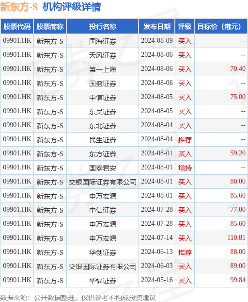 2025新澳天天開(kāi)獎(jiǎng)資料大全003期 01-02-05-07-21-39E：05,探索新澳天天開(kāi)獎(jiǎng)資料大全 003期，從數(shù)字洞察未來(lái)的奧秘