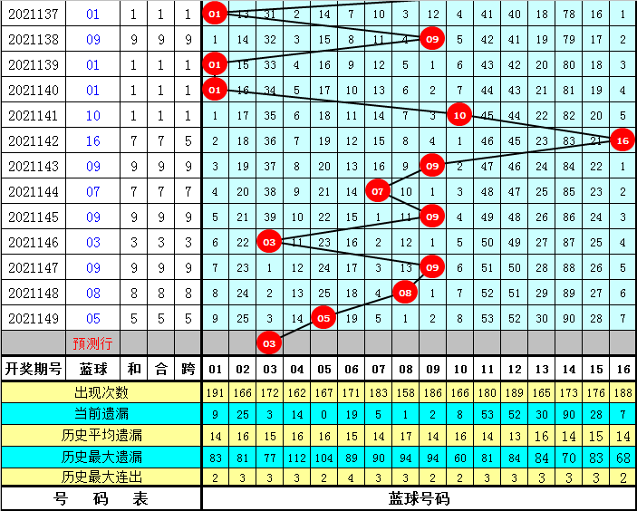 好運(yùn)來澳門資料大全最新版本057期 05-08-16-29-34-37Z：22,好運(yùn)來澳門資料大全最新版本，探索第057期數(shù)字的秘密（05/08/2023）