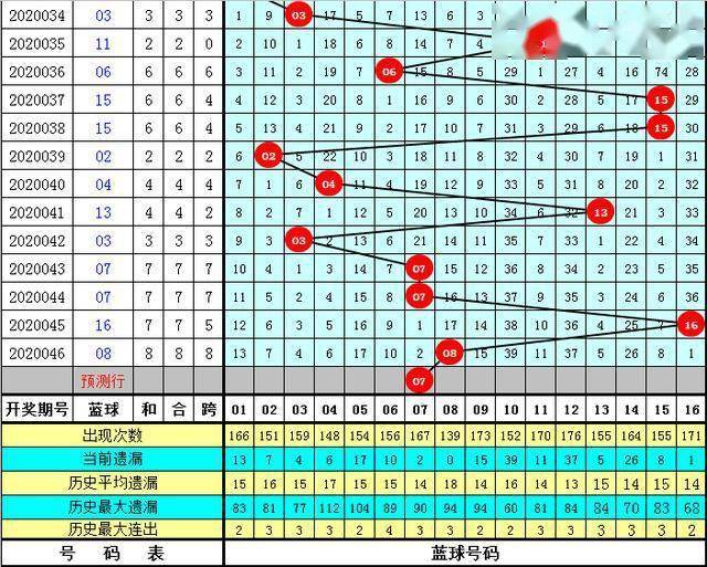澳彩資料免費(fèi)長(zhǎng)期公開052期 09-17-23-25-28-35A：11,澳彩資料免費(fèi)長(zhǎng)期公開第052期，揭秘彩票背后的秘密與策略