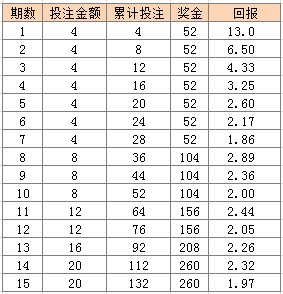 澳門天天彩期期精準(zhǔn)單雙波色073期 10-12-37-39-42-47P：43,澳門天天彩期期精準(zhǔn)單雙波色第073期分析與預(yù)測(cè)