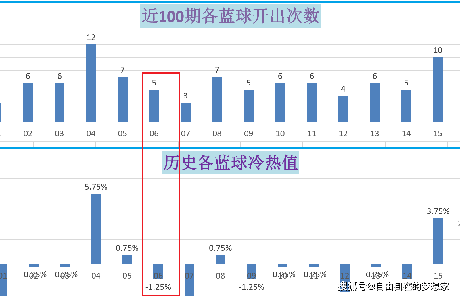 2025澳門今期開獎(jiǎng)結(jié)果010期 02-09-24-25-35-41U：08,澳門今期開獎(jiǎng)結(jié)果分析，探索數(shù)字背后的故事（關(guān)鍵詞，2025年、第010期、開獎(jiǎng)號(hào)碼）