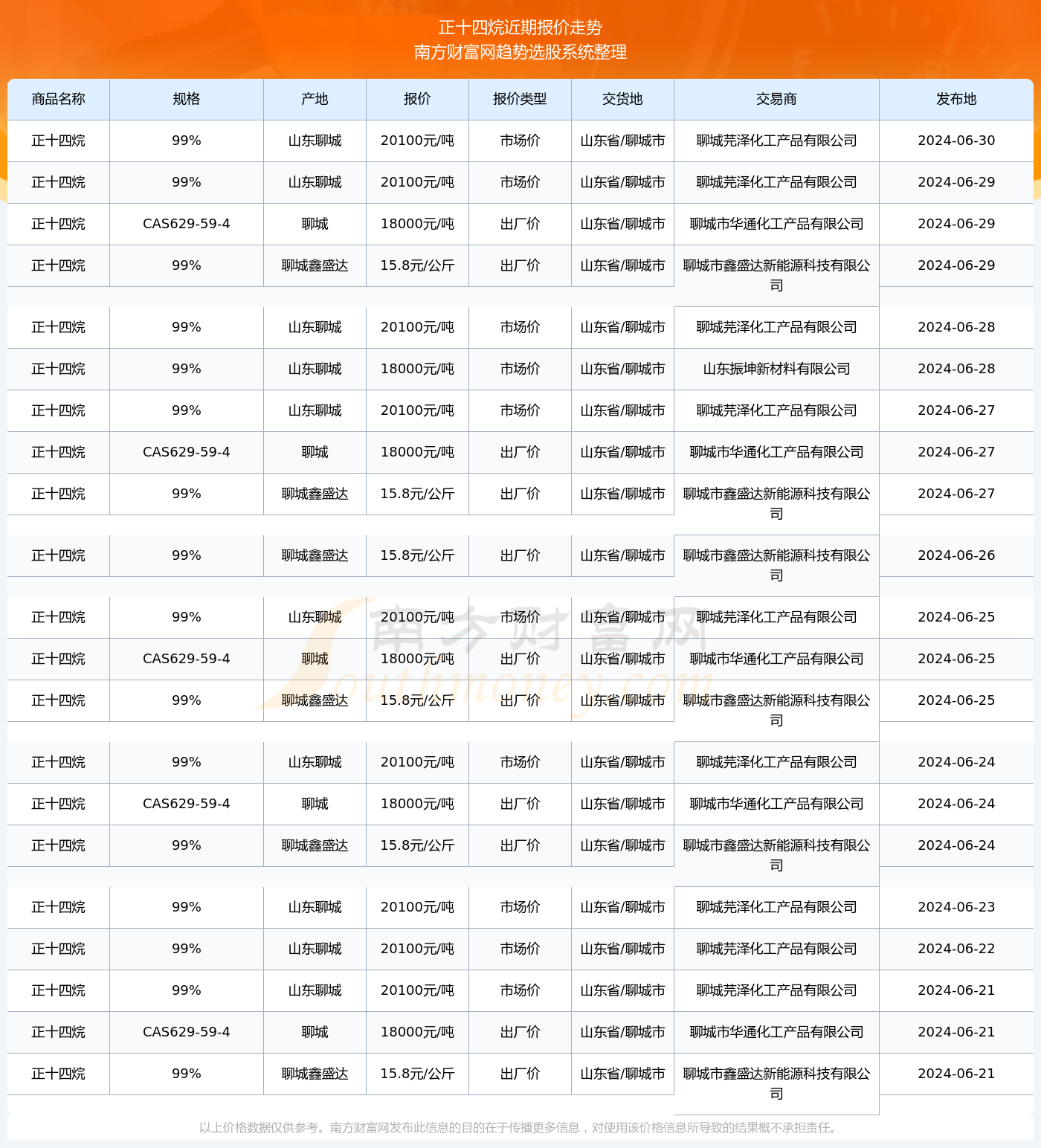 2024年澳門內(nèi)部資料081期 05-14-25-36-39-45A：45,探索澳門未來之門，解讀澳門內(nèi)部資料第081期（預測與洞察）
