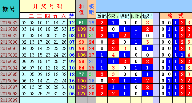 新澳今天最新資料2025年開獎135期 08-10-26-28-31-47Q：25,新澳今天最新資料2025年開獎135期分析與預(yù)測，開獎號碼的探尋之旅