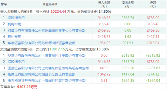 澳彩免費(fèi)資料大全新奧023期 23-26-30-31-38-43F：24,澳彩免費(fèi)資料大全新奧揭秘，探索期次023的秘密與數(shù)字的魅力（附解析數(shù)據(jù)）