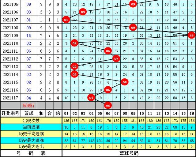 澳門六6合開獎大全049期 12-14-20-23-24-27W：39,澳門六6合開獎一直是廣大彩民關(guān)注的焦點(diǎn)，尤其是最新一期的澳門六6合開獎大全049期，更是引發(fā)了眾多彩民的熱烈討論和期待。本文將圍繞這一主題展開，結(jié)合關(guān)鍵詞澳門六6合開獎大全049期、12-14-20-23-24-27W，以及附加碼39，對本期開獎進(jìn)行分析和預(yù)測。