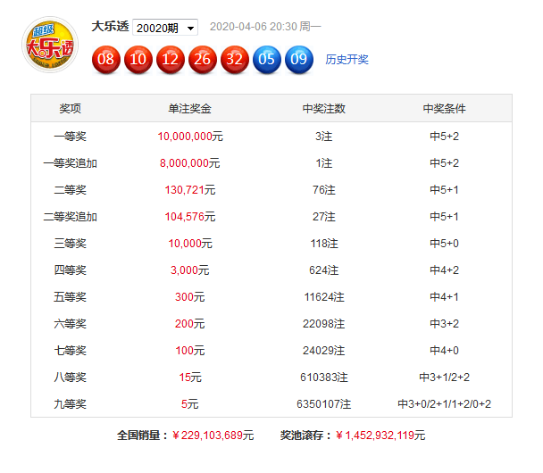 新奧彩資料大全免費查詢006期 08-10-11-34-35-49Z：02,新奧彩資料大全免費查詢，探索第006期的奧秘與可能性（標(biāo)題）