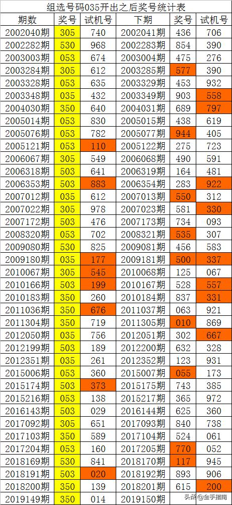 944CC天天彩資料035期 26-09-41-21-46-05T：03,探索944CC天天彩資料，深度解析035期及關(guān)鍵數(shù)字組合