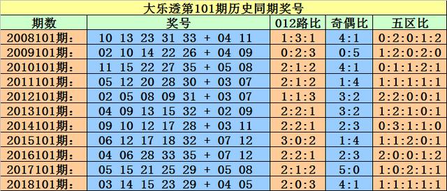 澳門(mén)一碼一碼100精準(zhǔn)002期 29-01-47-15-09-36T：41,澳門(mén)一碼一碼精準(zhǔn)預(yù)測(cè)，探索與解析第002期開(kāi)獎(jiǎng)號(hào)碼 29-01-47-15-09-36T，41