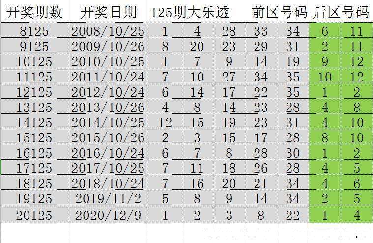 澳門六開彩天天免費開獎069期 28-33-31-02-48-39T：17,澳門六開彩天天免費開獎，探索數(shù)字背后的故事與期待