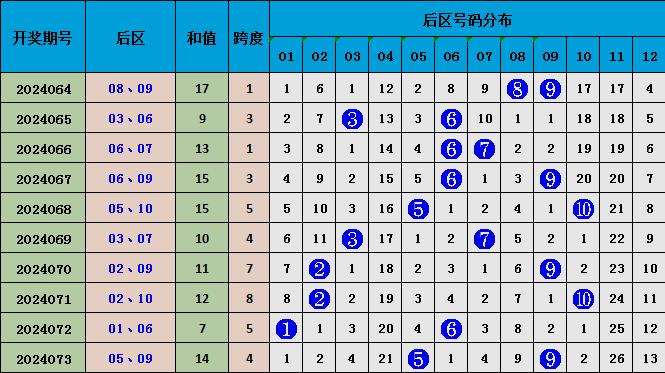 正版資料免費(fèi)資料大全十點(diǎn)半012期 06-11-21-22-27-36Z：16,正版資料免費(fèi)資料大全——十點(diǎn)半第012期（Z，16版）深度解析與探索