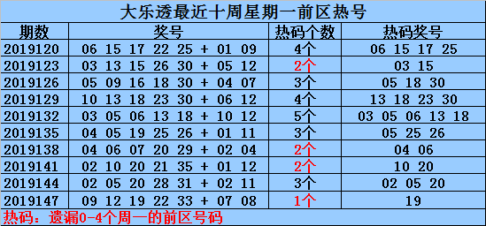 新澳資料免費長期公開嗎127期 02-03-09-26-28-33P：07,新澳資料免費長期公開，第127期的深度探索與解讀（02-03-09-26-28-33P）