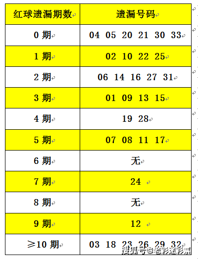 2025正版資料大全免費(fèi)136期 03-07-09-13-20-36C：11,探索2025正版資料大全，第136期解密與免費(fèi)共享
