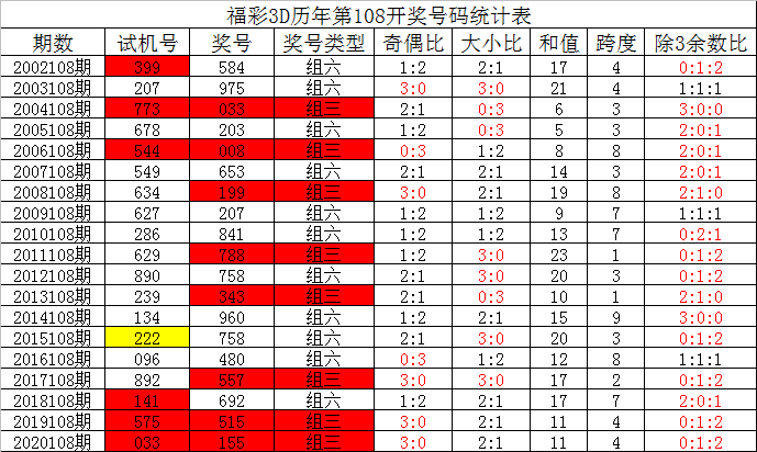 澳門(mén)王中王100%的資料094期 11-15-28-31-37-41M：02,澳門(mén)王中王100%資料解析——第094期及關(guān)鍵數(shù)字組合探索